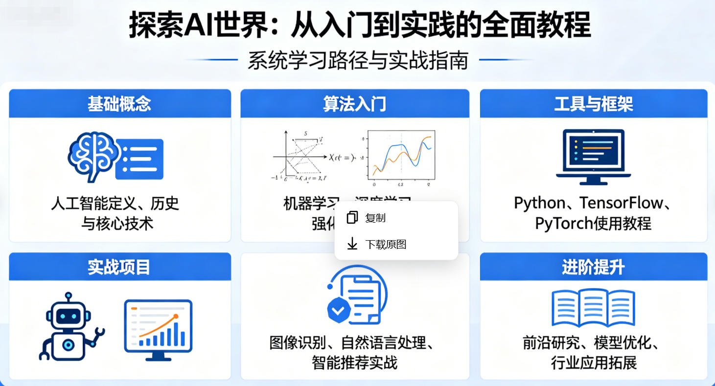 探索 AI 世界：从入门到实践的全面教程